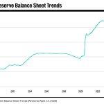 176-year-old bank stock pays Warren Buffett $576M in annual dividends